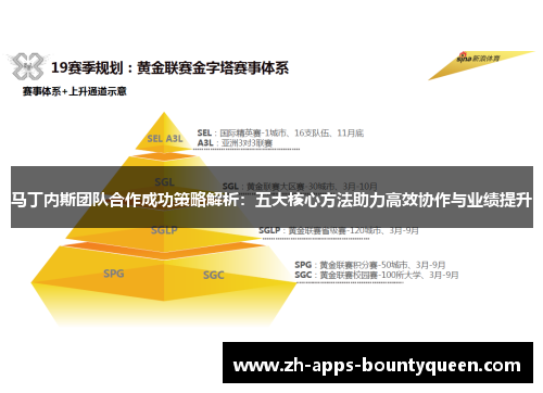 马丁内斯团队合作成功策略解析：五大核心方法助力高效协作与业绩提升